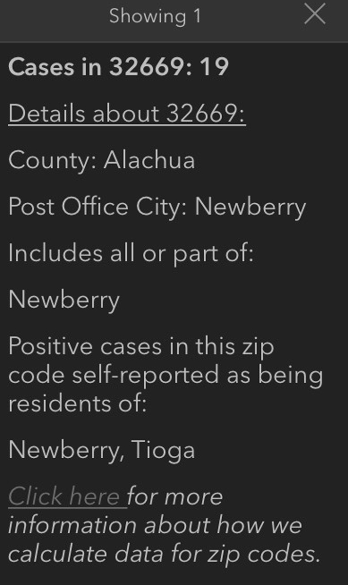 COVID-19 cases for Newberry