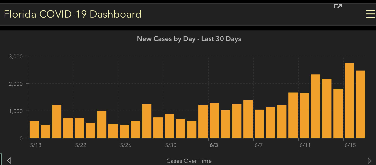 covid-19 cases daily