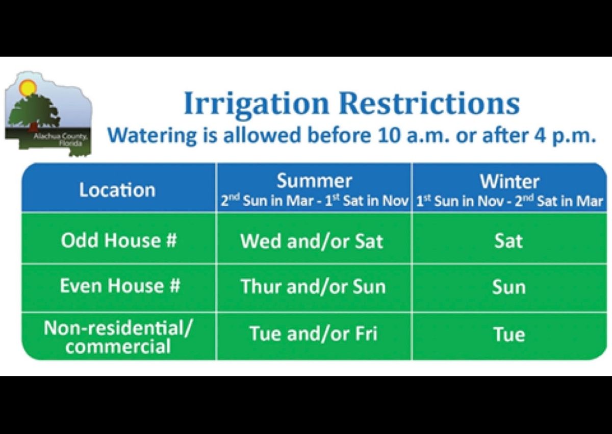 Alachua County irrigation restrictions chart