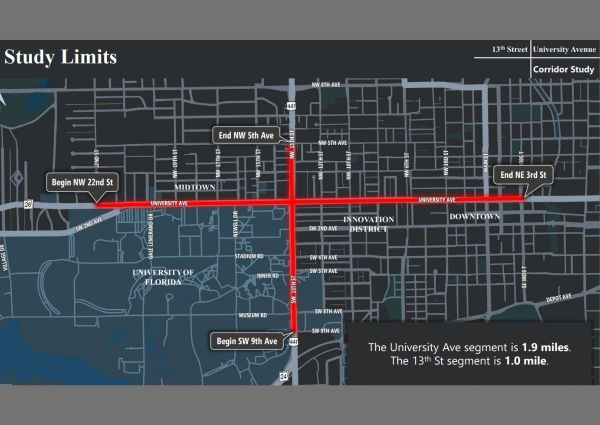 Study Limits - in body