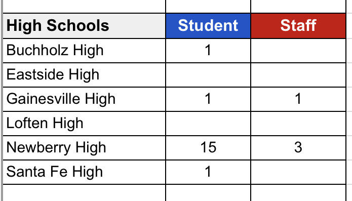 ACPS COVID totals Oct. 3