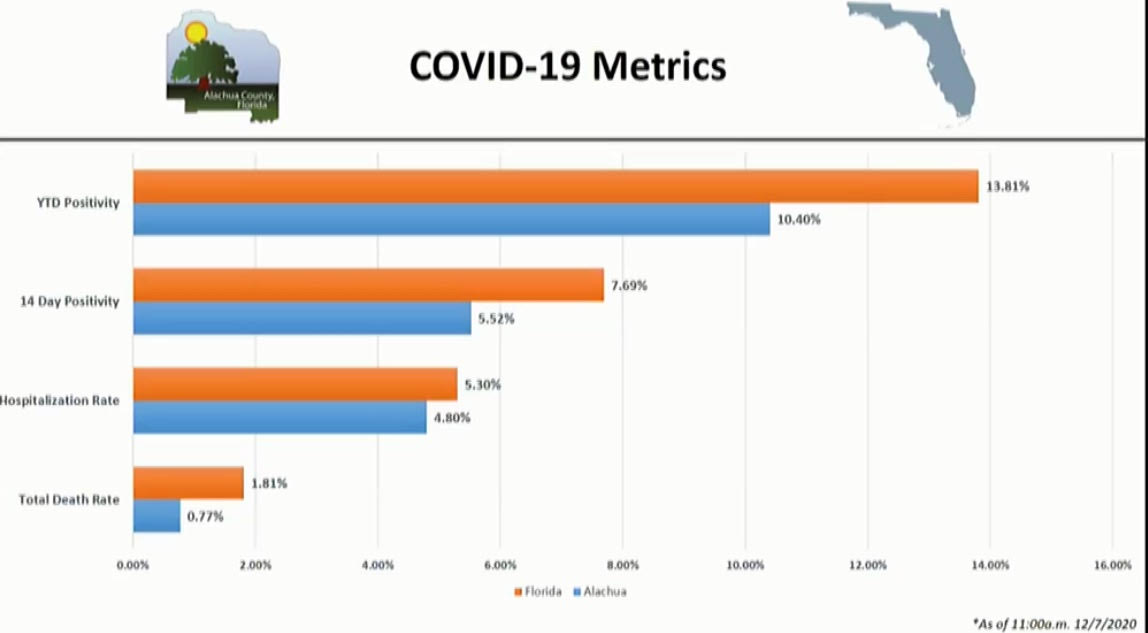 COVID-19 Bar Chart Metrics
