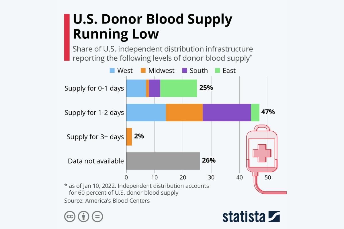Donor graphic