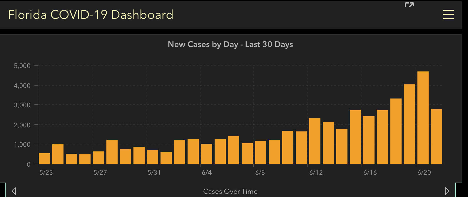 COVID-19 graph Monday