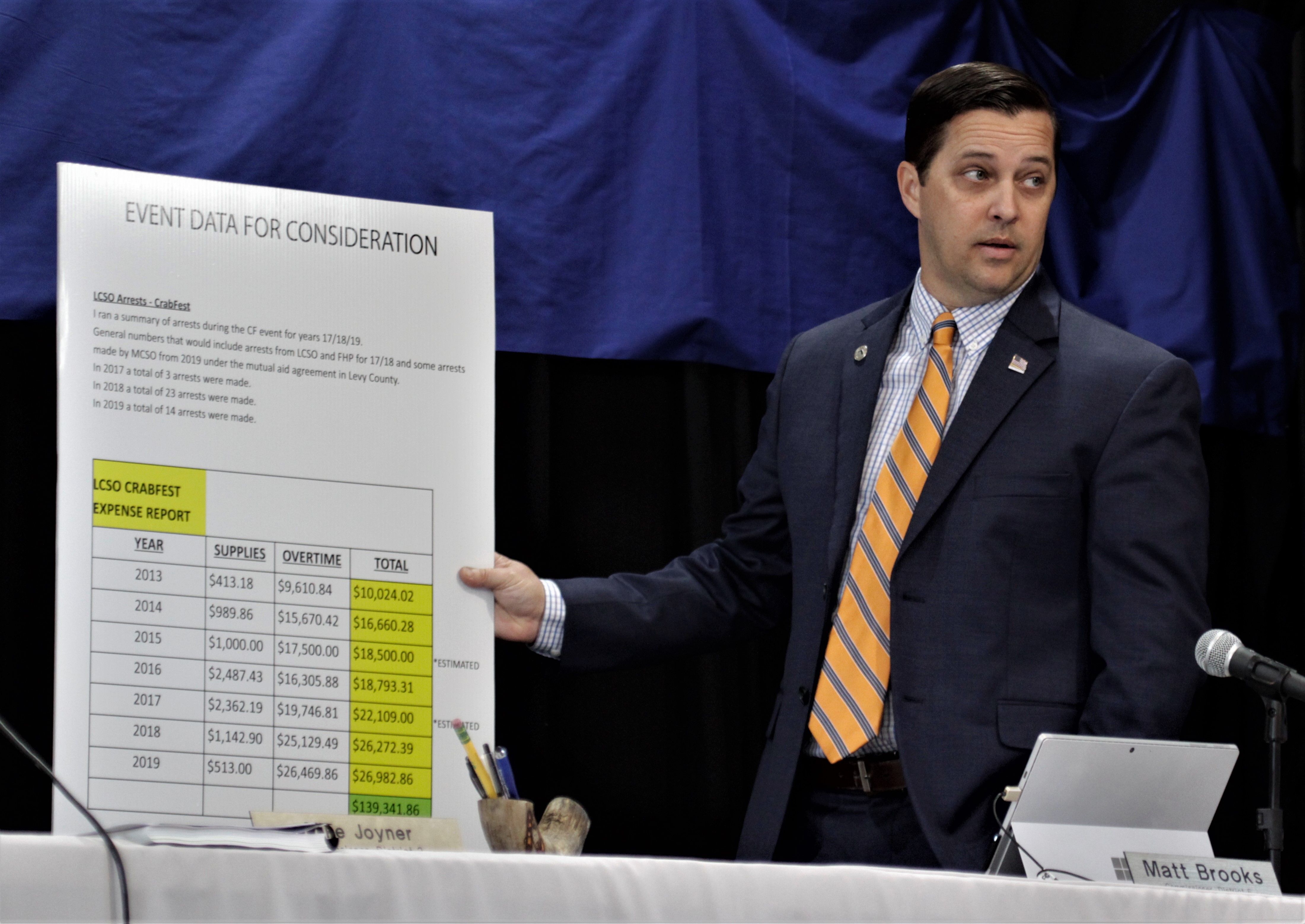 Commissioner Matt Brooks shows cost estimates