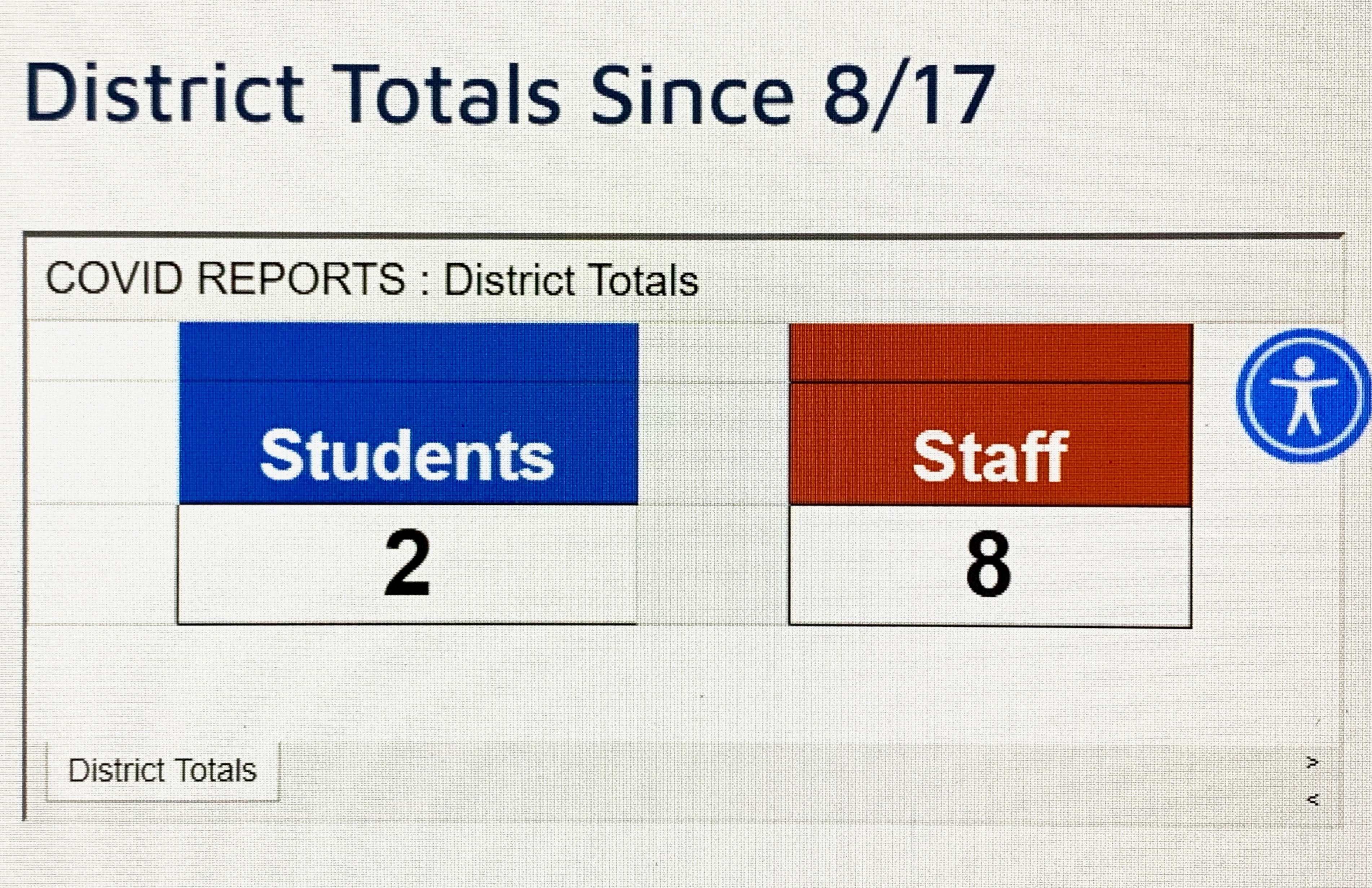 ACPS Dashboard