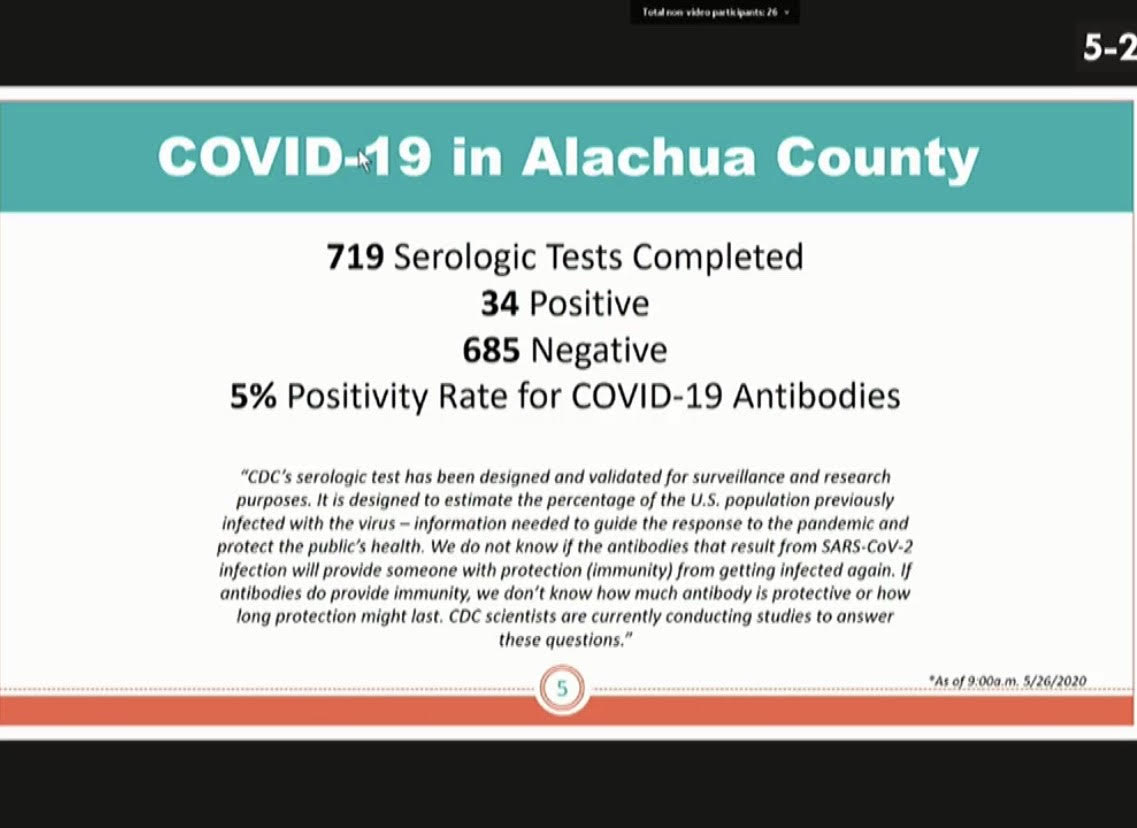 covid-1 alachua