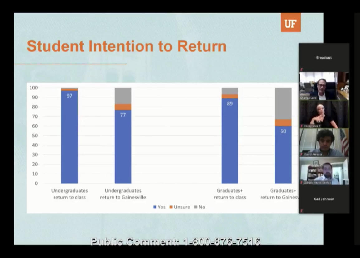 UF return rates