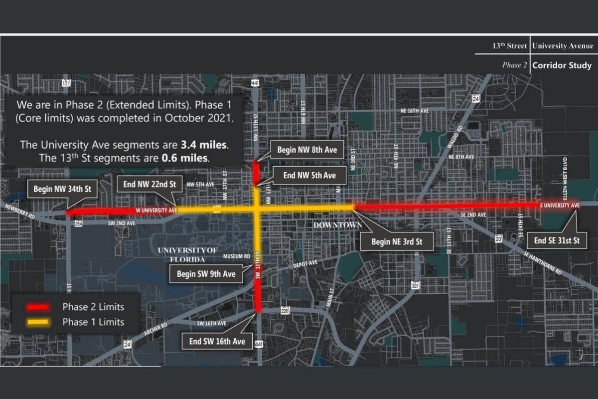 Parameters of Phase I and Phase II traffic studies