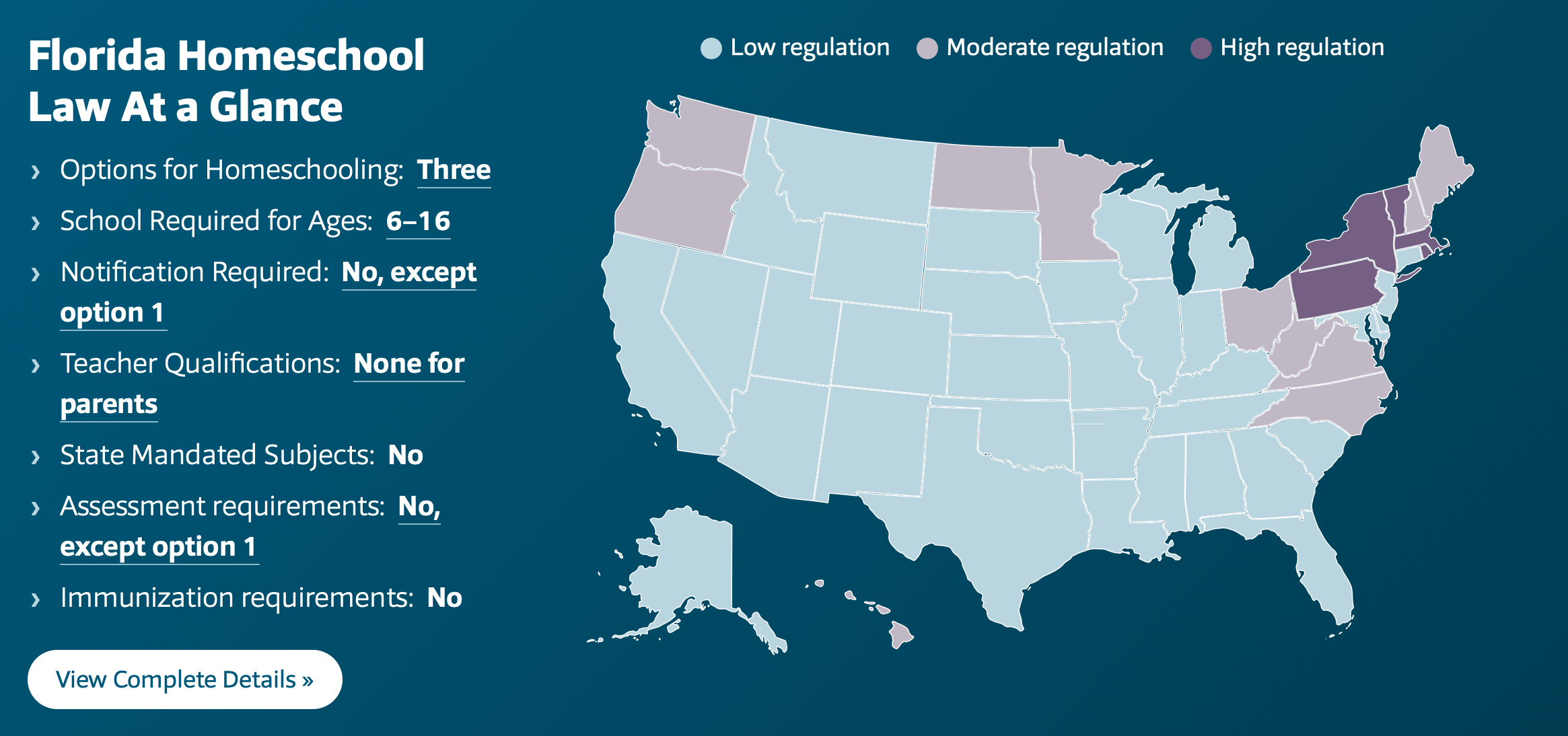 Florida homeschool regulations at a glance
