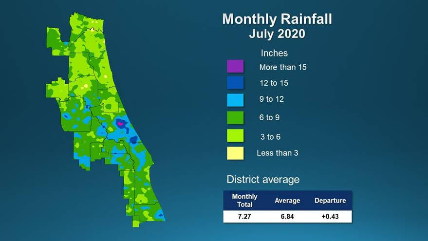 Rainfall in the region for July