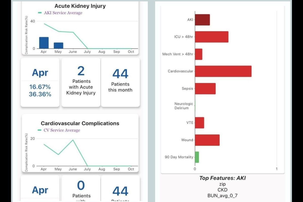 UF Health MySurgeryRisk mobile app gives doctors detailed info