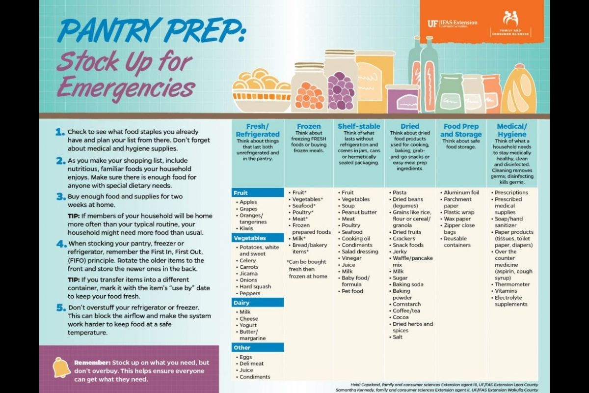 UF/IFAS pantry prep stock up for emergencies