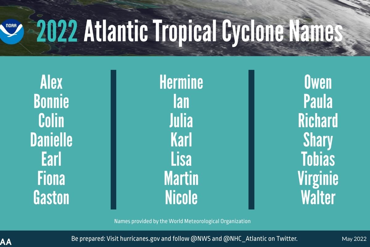2022 Atlantic Tropical Cyclone Names