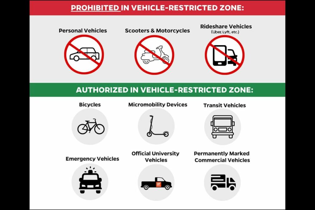UF prohibited and authorized vehicles