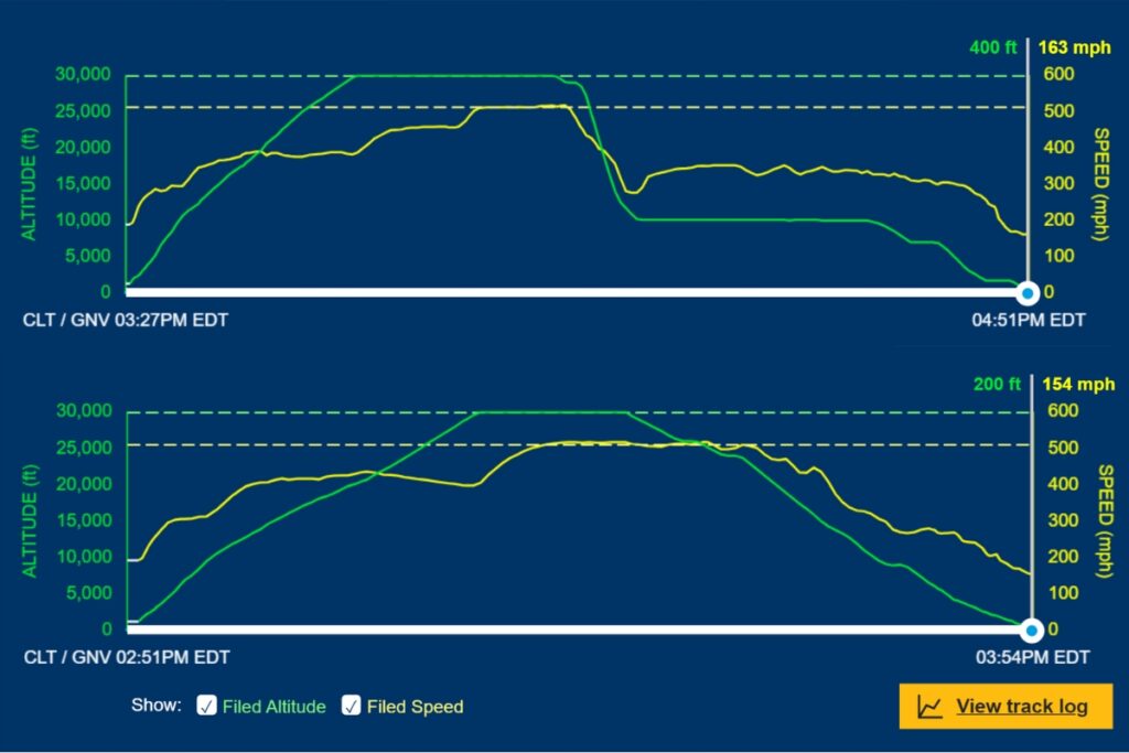 Altitude data from FlightAware, green line, shows a normal descent from Charlotte to Gainesville from an Aug. 14 flight, bottom, versus Thursday's unexpected drop in altitude.