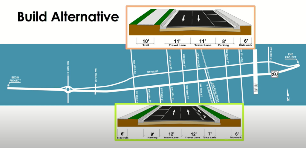 Graphic depicting the changes planned for State Route 26