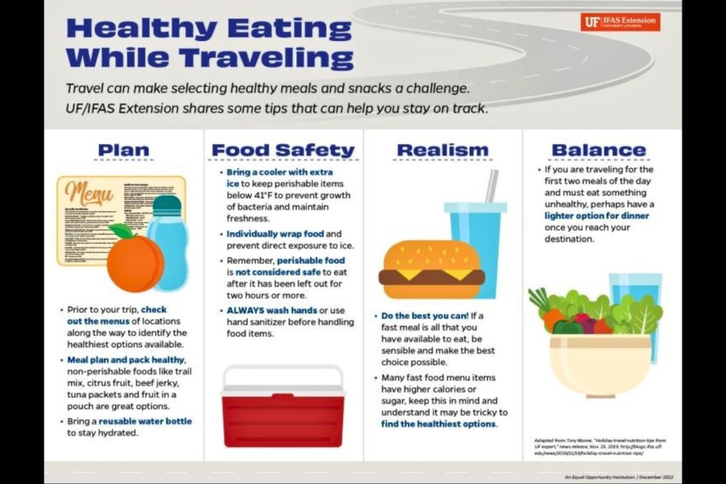 Healthy eating while traveling