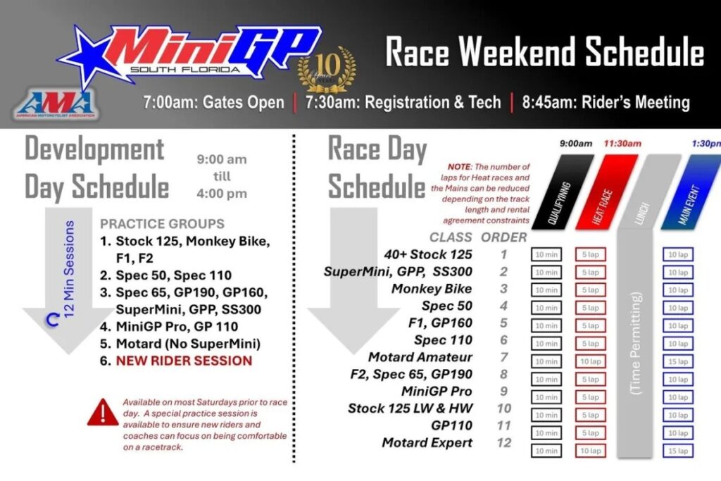 The MotoAmerica Mini Cup for this weekend at the Gainesville Raceway.