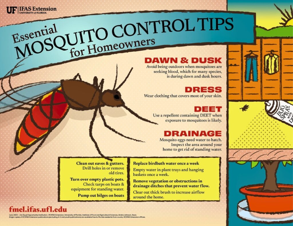 Mosquito control infographic. Courtesy of UFIFAS