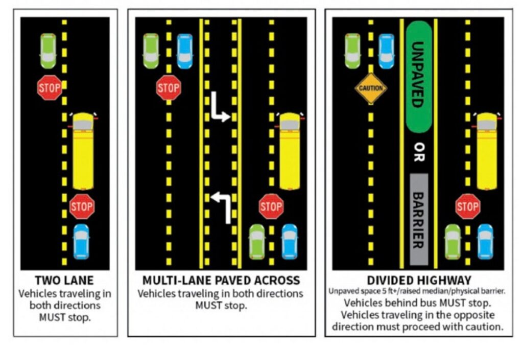 School bus safety diagram. Courtesy of Alachua County