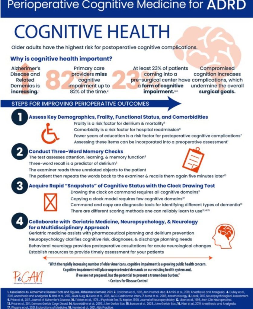 Perioperative Cognitive Medicine for ADRD. Courtesy of Catherine Price